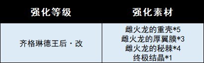 《怪物猎人崛起》曙光DLC全武器图鉴 曙光DLC新增武器一览_大剑-大名盾蟹/雌火龙/狗龙 - 第5张