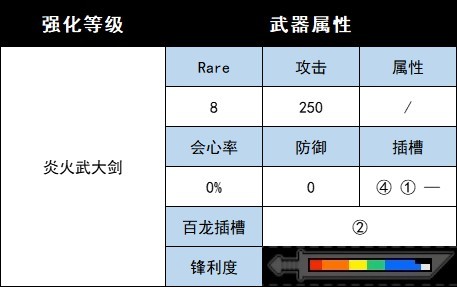 《魔物獵人崛起》曙光DLC全武器圖鑑 曙光DLC新增武器一覽_大劍-村衛/炎火/土砂龍 - 第6張