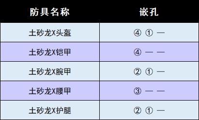 《魔物獵人崛起》曙光DLC全防具圖鑑 曙光新增防具一覽_土砂龍X - 第5張