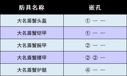 《怪物猎人崛起》曙光DLC全防具图鉴 曙光新增防具一览_大名盾蟹 - 第5张