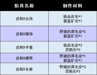 《怪物猎人崛起》曙光DLC全防具图鉴 曙光新增防具一览_皮制X - 第2张