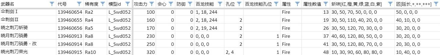 《魔物獵人崛起》曙光太刀開荒選擇推薦 - 第6張