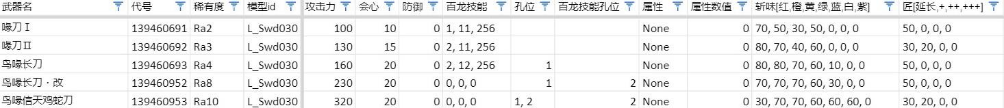 《怪物猎人崛起》曙光太刀开荒选择推荐 - 第7张