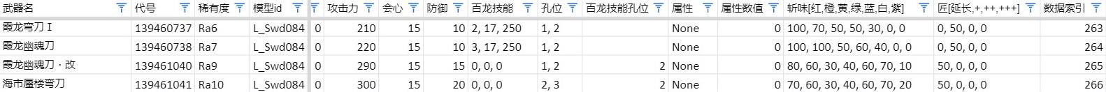 《怪物猎人崛起》曙光太刀开荒选择推荐 - 第2张