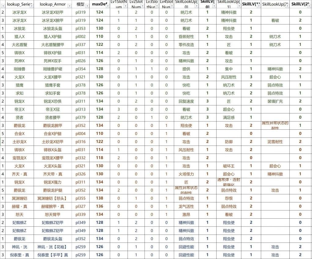 《魔物獵人崛起》曙光太刀過渡裝備推薦 - 第2張