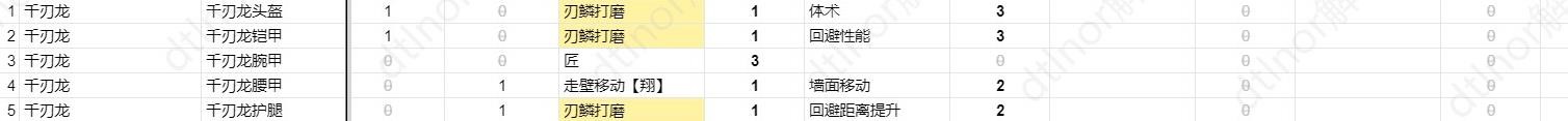 《怪物猎人崛起》曙光新技能效果解析 - 第19张