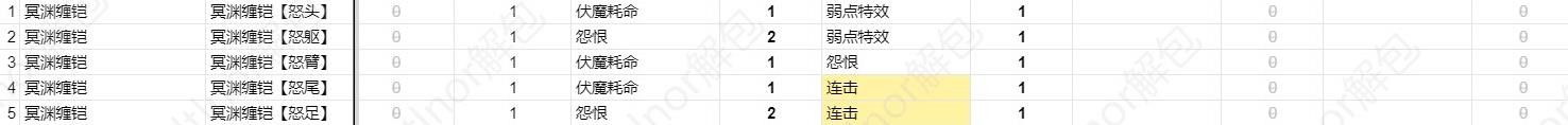 《魔物獵人崛起》曙光新技能效果解析 - 第27張