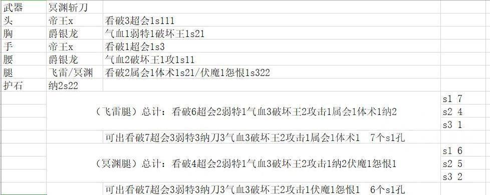 《怪物猎人崛起》冥渊太刀吸血套配装参考 - 第1张