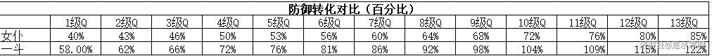 《原神》荒泷一斗技能解析及武器搭配 荒泷一斗怎么玩 - 第2张