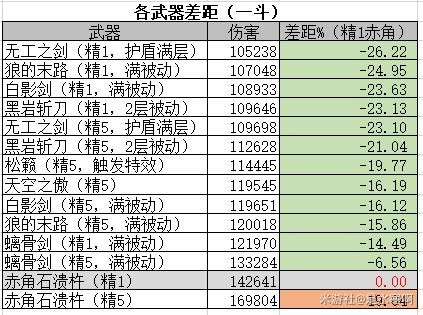 《原神》荒泷一斗技能解析及武器搭配 荒泷一斗怎么玩 - 第3张