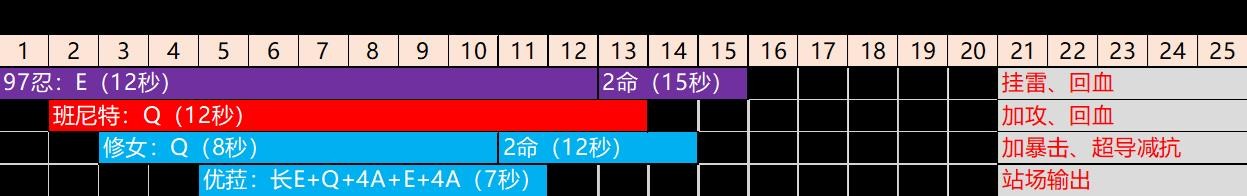 《原神》久歧忍技能解析及阵容搭配推荐 久歧忍圣遗物及武器推荐 - 第8张