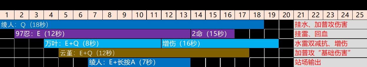 《原神》久歧忍技能解析及阵容搭配推荐 久歧忍圣遗物及武器推荐 - 第10张