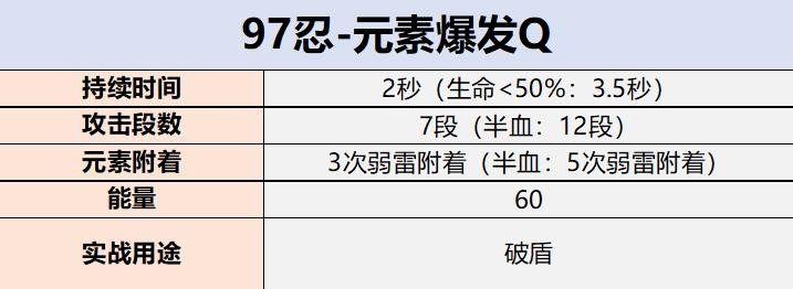 《原神》久歧忍技能解析及陣容搭配推薦 久歧忍聖遺物及武器推薦 - 第2張