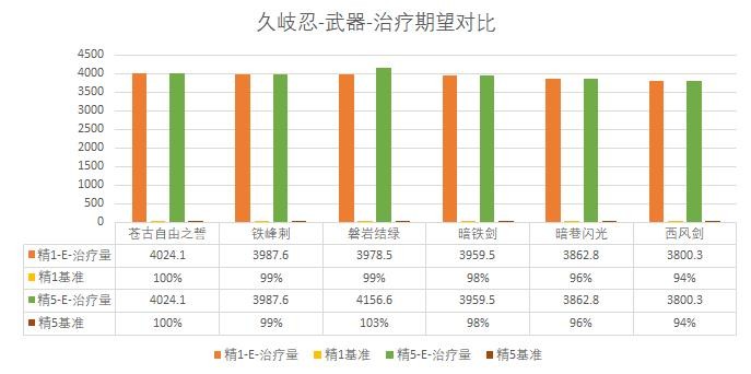 《原神》久歧忍技能解析及阵容搭配推荐 久歧忍圣遗物及武器推荐 - 第3张