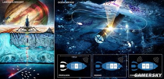 NASA将开发微型游泳机器人：探寻地外海洋生命