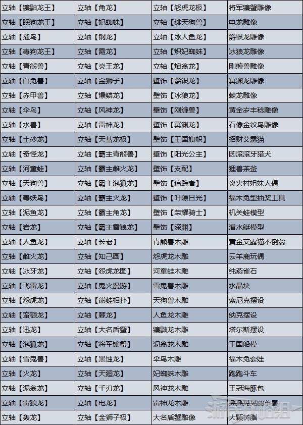 《魔物獵人崛起》曙光雕像及立軸獲取方法 牢固的鎖勳章攻略