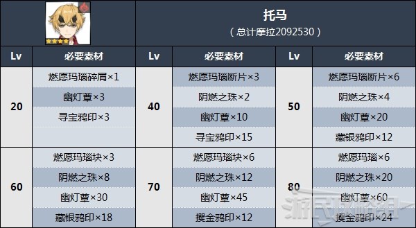 《原神》幽燈蕈收集路線 托馬突破材料收集方法_鶴觀北部（38個） - 第2張