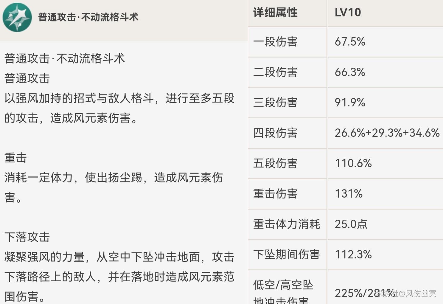 《原神》鹿野院平藏技能及配装解析 鹿野院平藏怎么配装 - 第1张