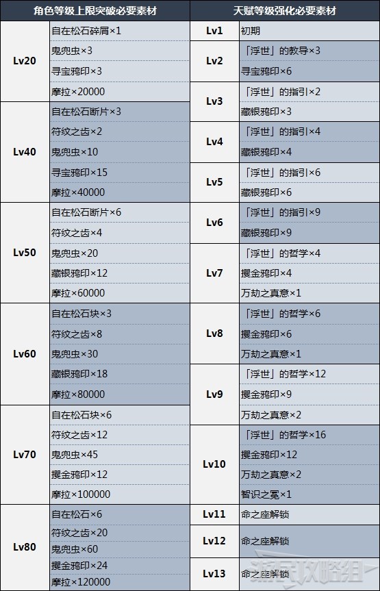 《原神》鹿野院平藏天赋分析及圣遗物武器推荐 2.8小鹿怎么配队 - 第7张