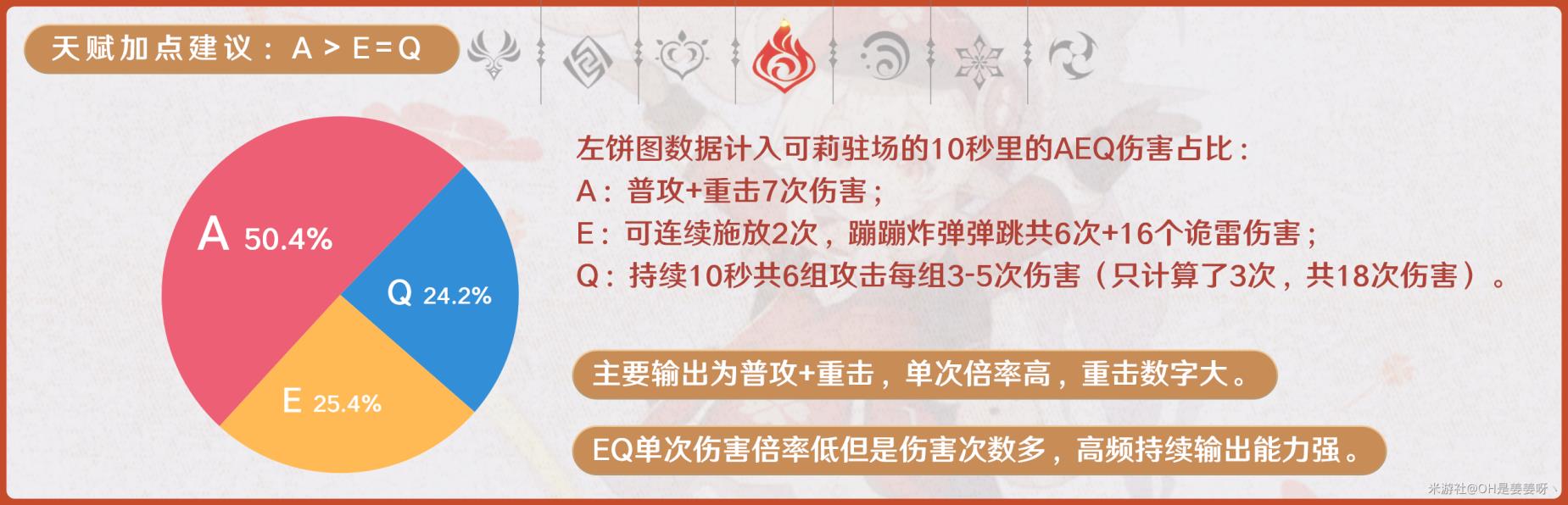 《原神》2.8版可莉武器圣遗物、阵容搭配攻略_天赋升级建议圣遗物推荐 - 第3张