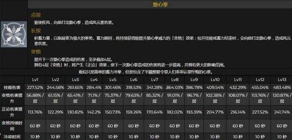 《原神》2.8版平藏武器圣遗物推荐及命座天赋解析 - 第4张