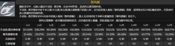 《原神》2.8版平藏武器圣遗物推荐及命座天赋解析 - 第5张