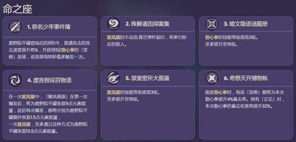 《原神》2.8版平藏武器圣遗物推荐及命座天赋解析 - 第7张