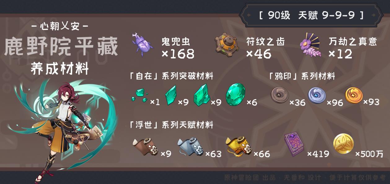 《原神》2.8版平藏武器圣遗物推荐及命座天赋解析 - 第16张