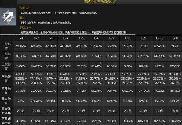 《原神》2.8版平藏武器圣遗物推荐及命座天赋解析 - 第2张