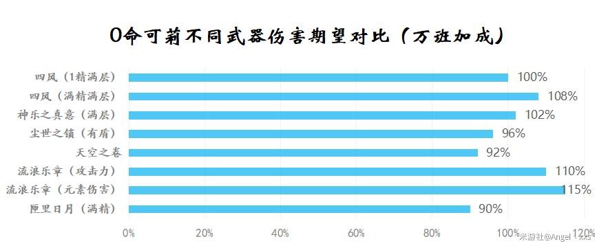 《原神》可莉裝備搭配及技能介紹 - 第3張