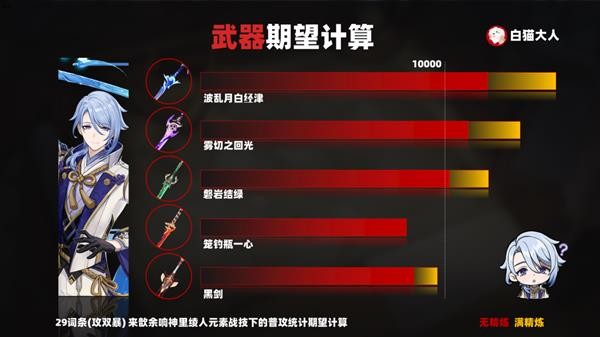 原神 笼钓瓶一心强度分析 游民星空gamersky Com