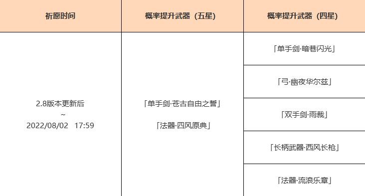 《原神》2.8版武器祈願池抽取建議 - 第1張