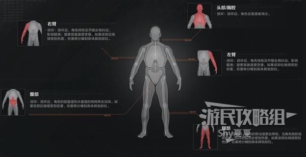 《暗区突围》健康系统解析及药品图鉴 腿折了怎么办