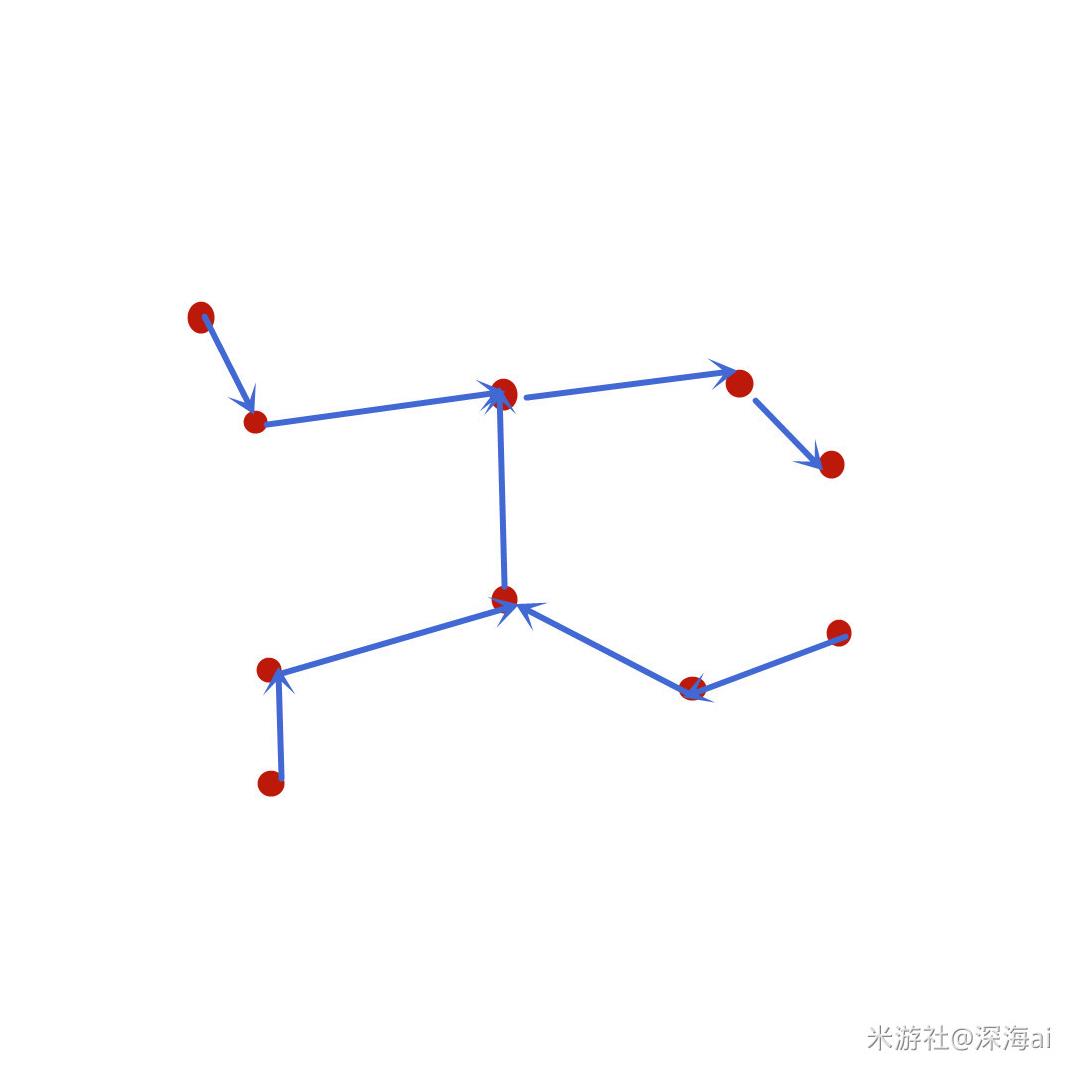 《原神》亘古的苍星解谜攻略 V2.8莫娜秘境亘古的苍星解谜攻略 - 第18张