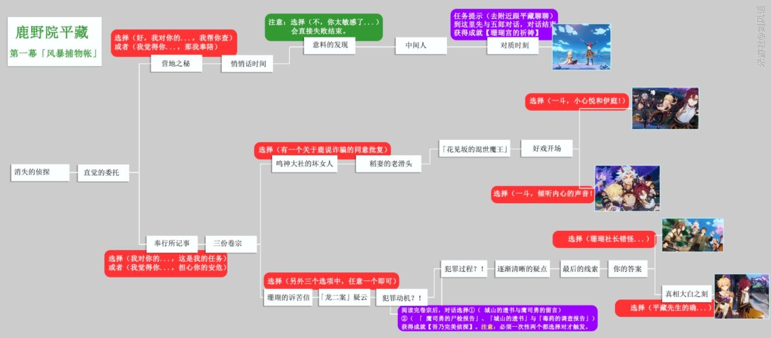 《原神》鹿野院平藏邀約全結局解鎖教程 - 第1張