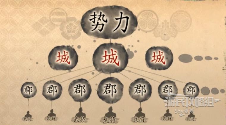 《信长之野望16新生》界面详解及内政内容新手图文教程_地区讲解