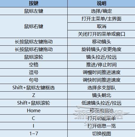 《信长之野望16新生》界面详解及内政内容新手图文教程