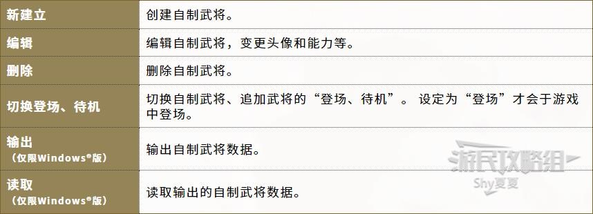 《信长之野望16新生》官方中文说明书 内政外交及军事系统说明_基本系统-开始 - 第6张