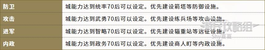 《信長之野望16新生》官方中文說明書 內政外交及軍事系統說明_任命與內政-城下設施 - 第2張