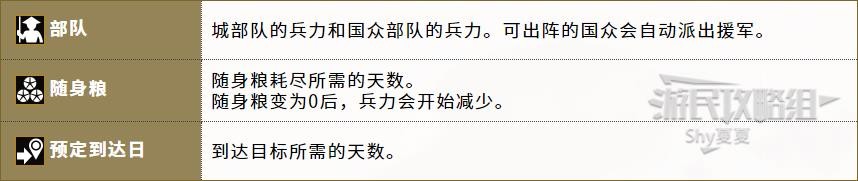 《信長之野望16新生》官方中文說明書 內政外交及軍事系統說明_軍事-出陣 - 第5張