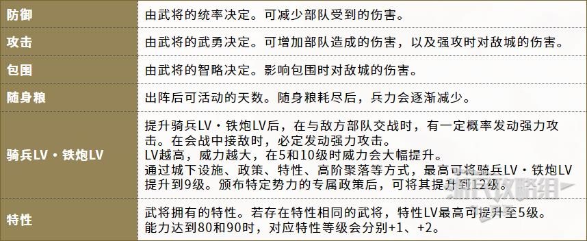 《信长之野望16新生》官方中文说明书 内政外交及军事系统说明_军事-出阵 - 第7张
