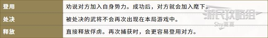 《信長之野望16新生》官方中文說明書 內政外交及軍事系統說明_軍事-攻城戰