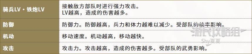《信長之野望16新生》官方中文說明書 內政外交及軍事系統說明_軍事-會戰期間 - 第4張