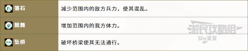 《信长之野望16新生》官方中文说明书 内政外交及军事系统说明_军事-会战期间 - 第6张