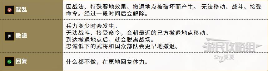 《信長之野望16新生》官方中文說明書 內政外交及軍事系統說明_軍事-會戰期間 - 第7張