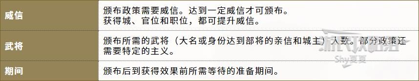 《信長之野望16新生》官方中文說明書 內政外交及軍事系統說明_評定-政策