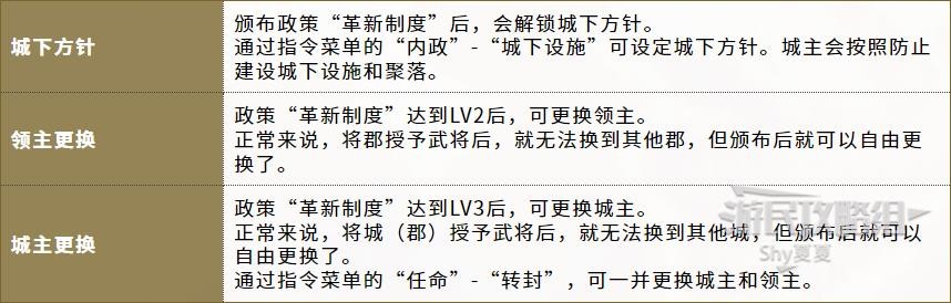 《信长之野望16新生》官方中文说明书 内政外交及军事系统说明_评定-政策 - 第3张