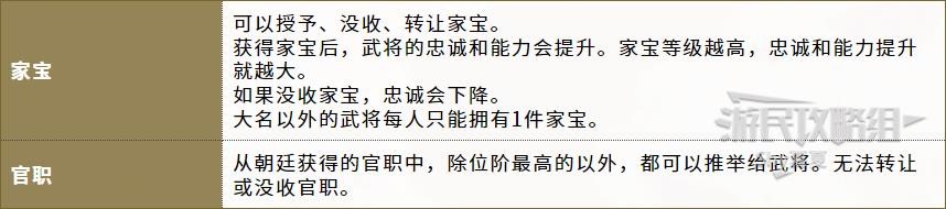 《信長之野望16新生》官方中文說明書 內政外交及軍事系統說明_評定-人事 - 第1張