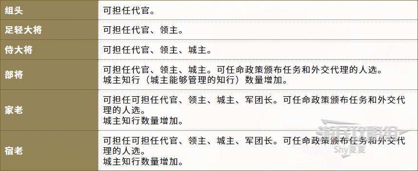 《信长之野望16新生》官方中文说明书 内政外交及军事系统说明_基本系统-概要 - 第3张