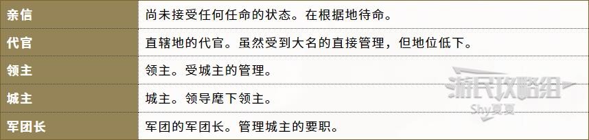 《信长之野望16新生》官方中文说明书 内政外交及军事系统说明_基本系统-概要 - 第4张